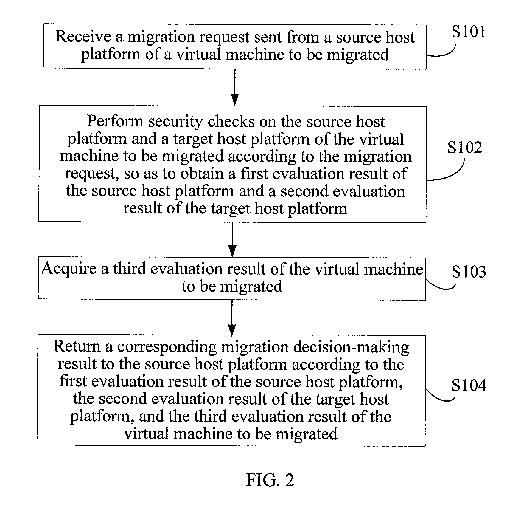 Method, apparatus and system for making a decision about virtual machine migration