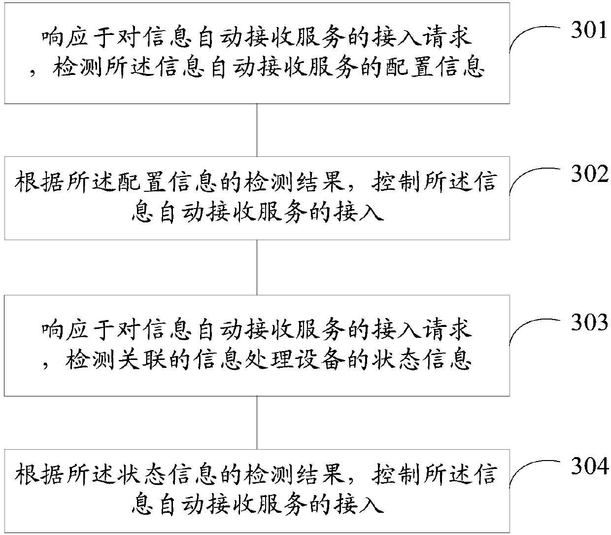 Information reception control method and device