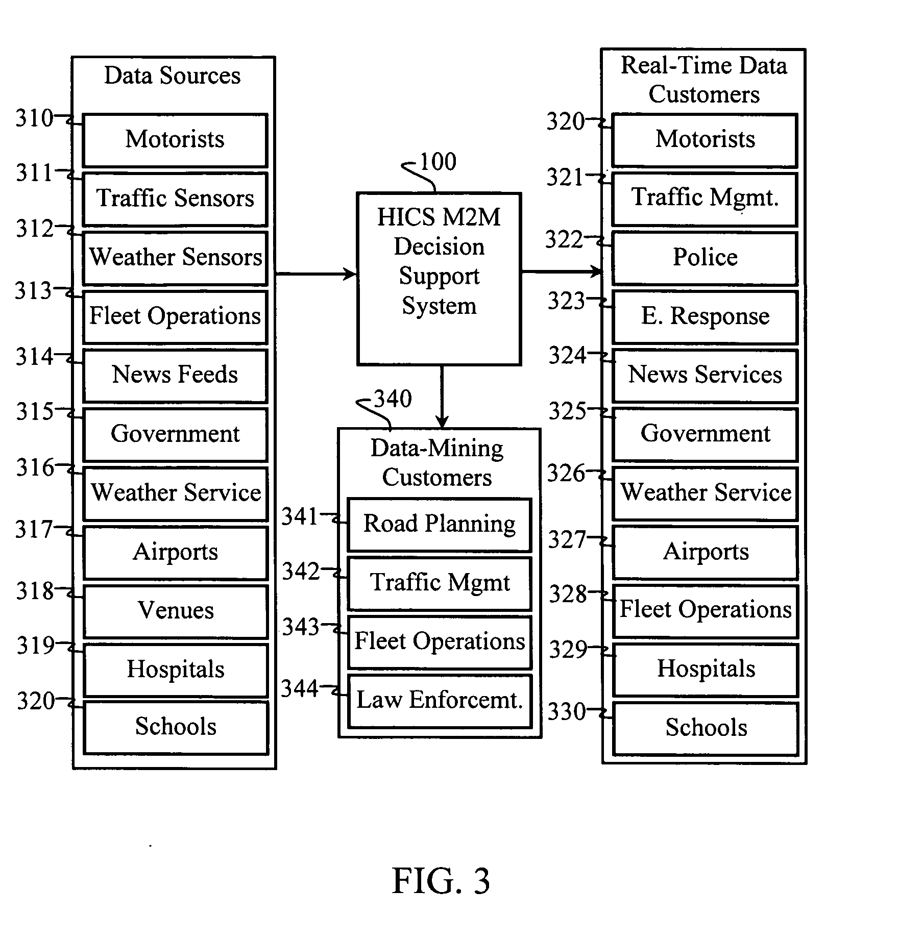 System and method for many-to-many information coordination and distribution