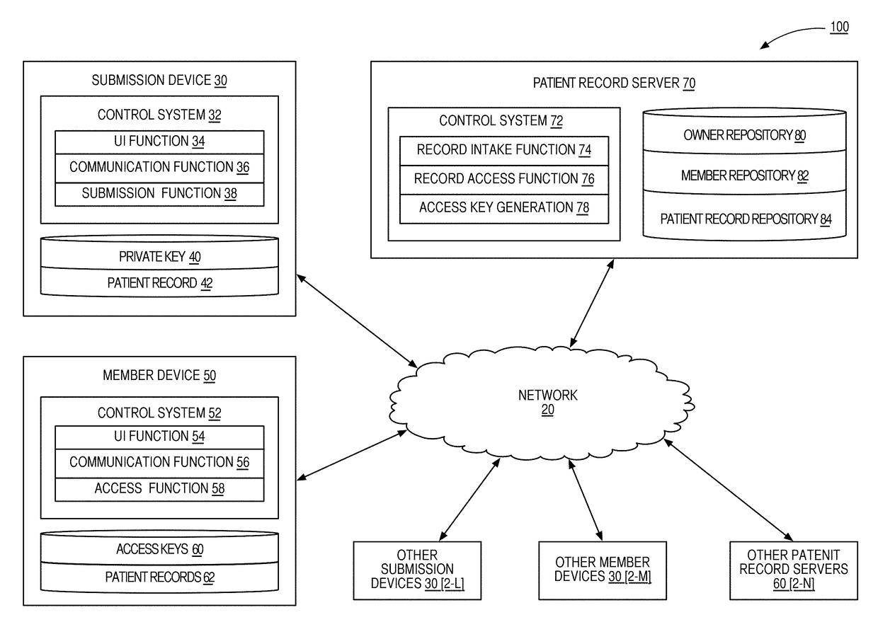 Distributed systems for secure storage and retrieval of encrypted biological specimen data