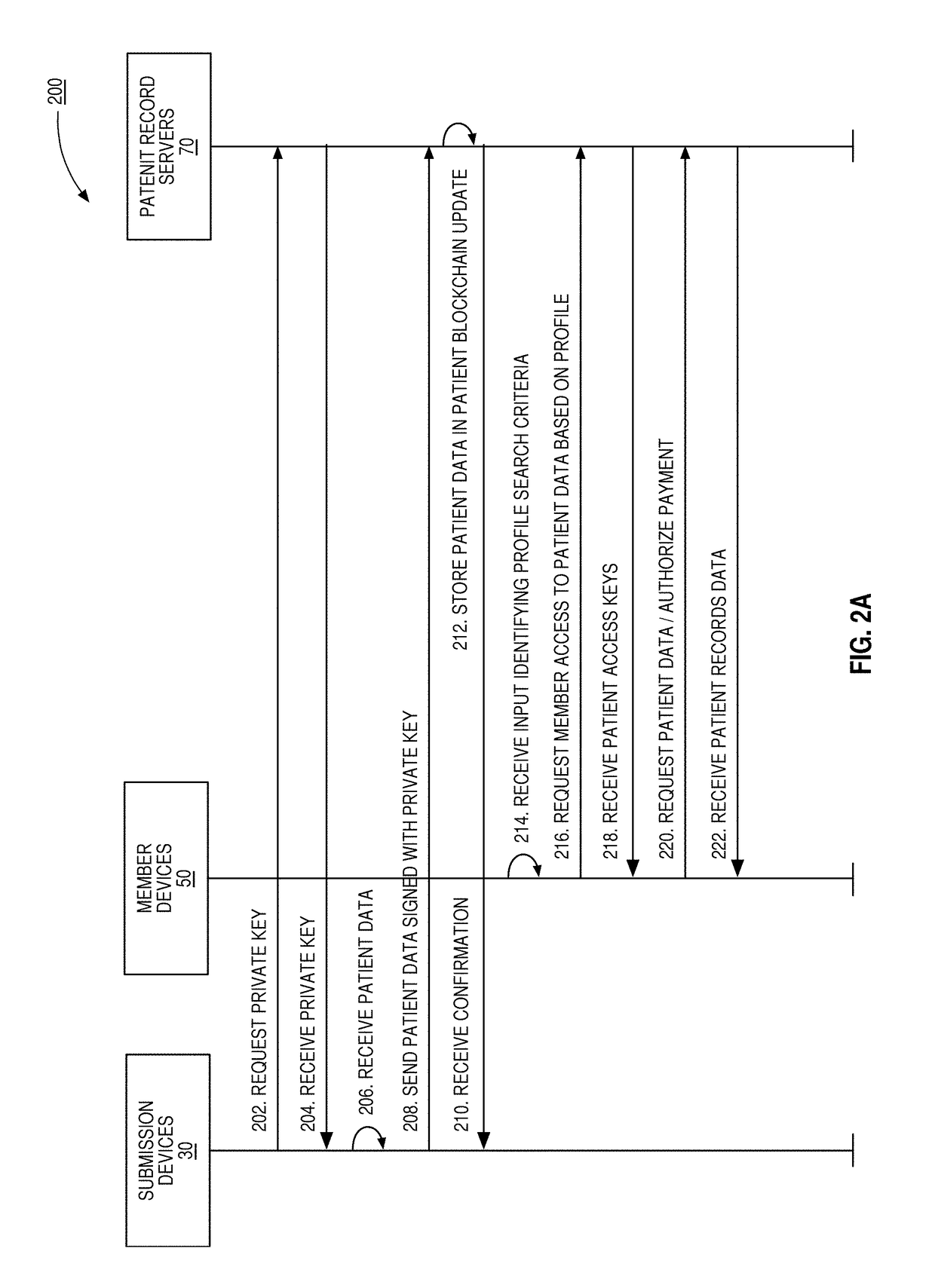 Distributed systems for secure storage and retrieval of encrypted biological specimen data