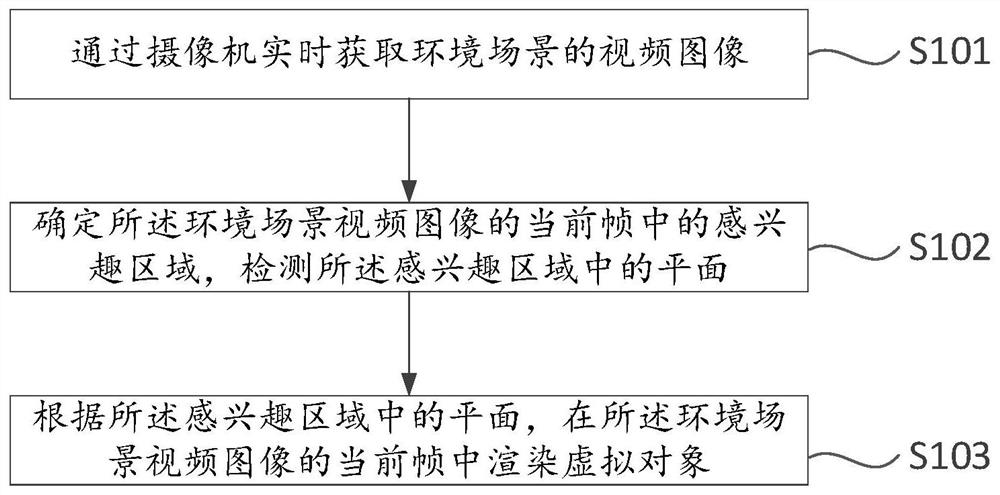 Method and device for realizing augmented reality based on plane detection