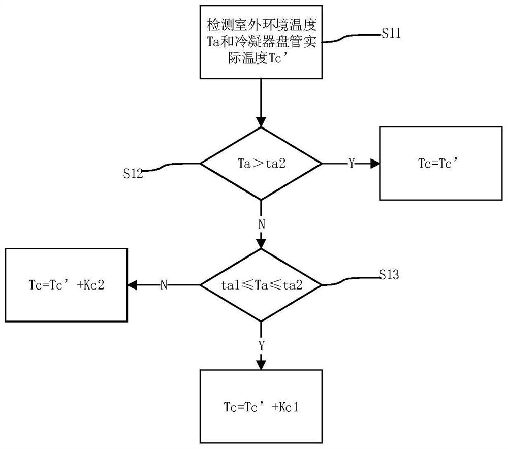 A compressor exhaust pressure adjustment method and air conditioner