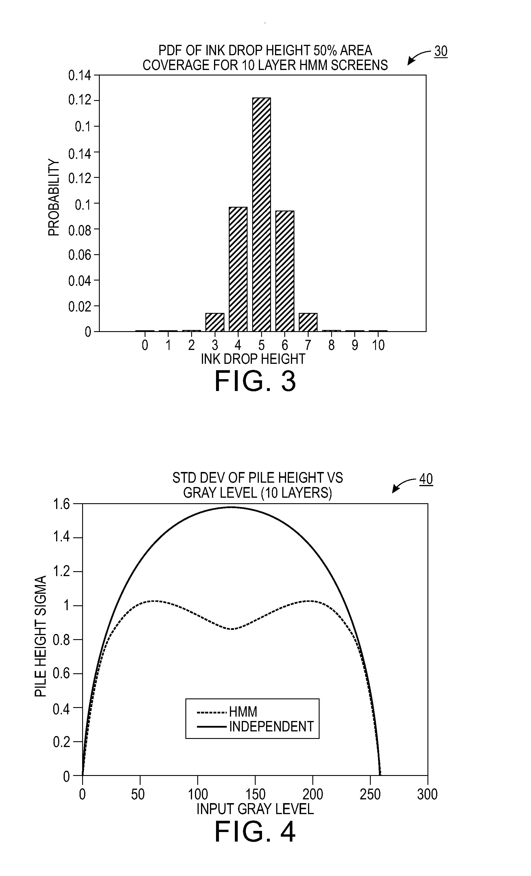 Hidden markov model generation of multi-plane random screens