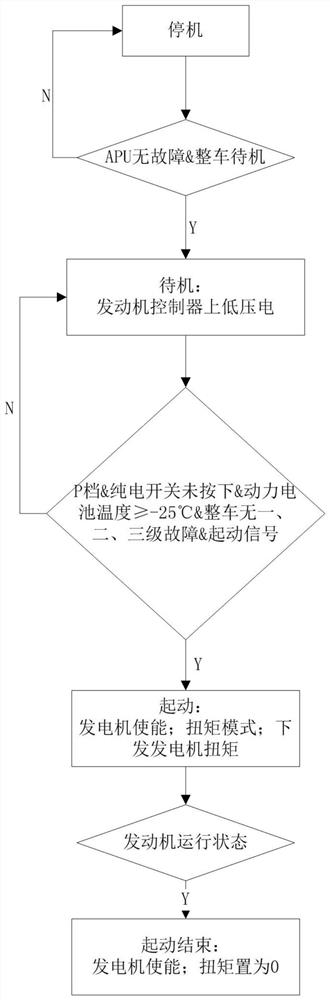 Engine starting control method for hybrid all-terrain vehicle