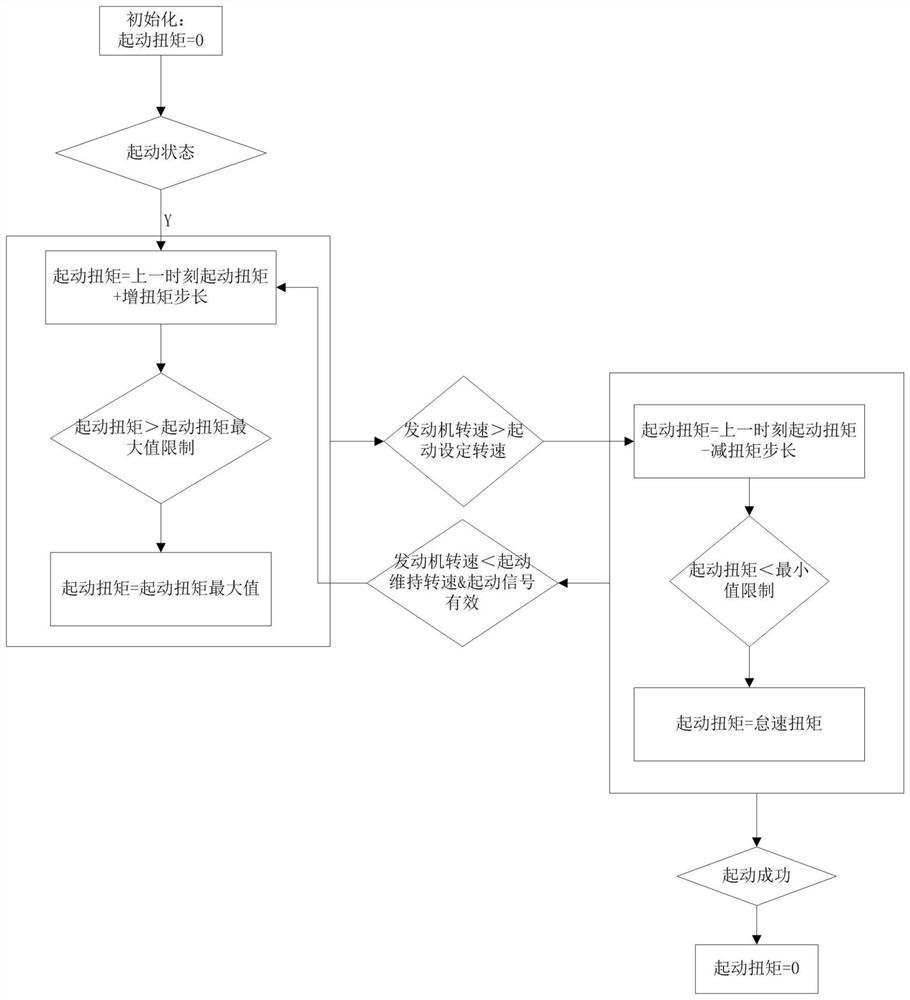 Engine starting control method for hybrid all-terrain vehicle