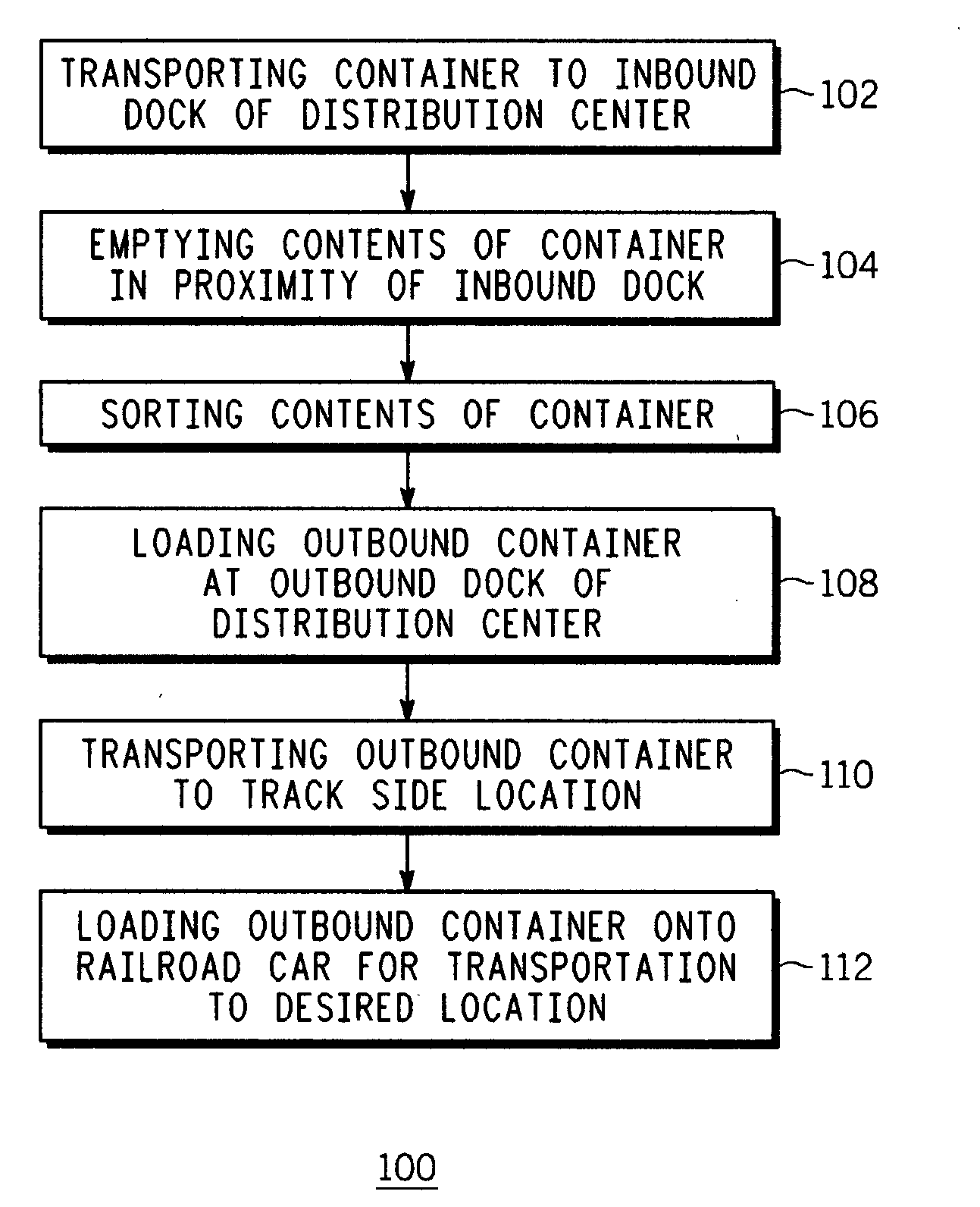 Hub and distribution system