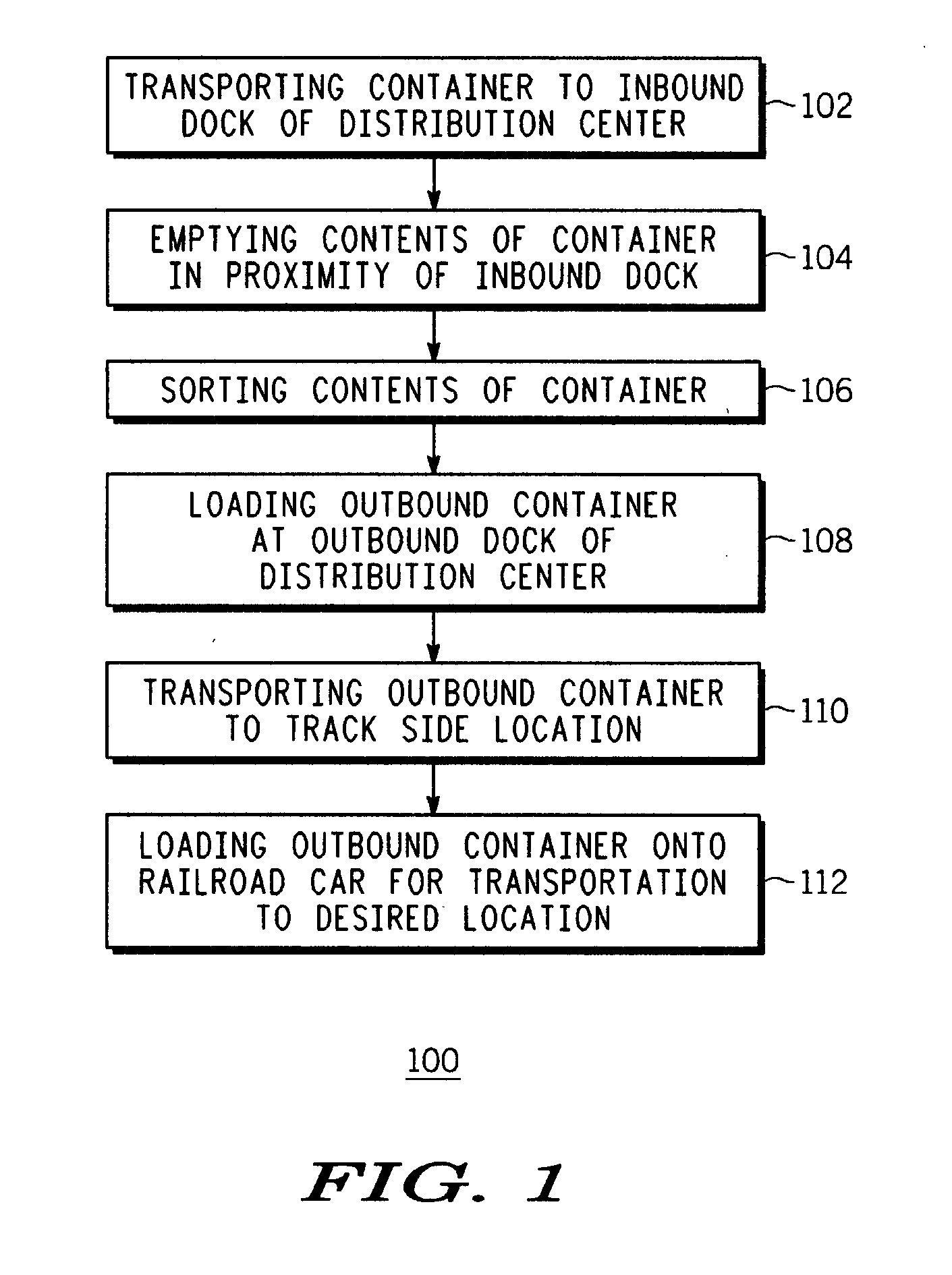 Hub and distribution system