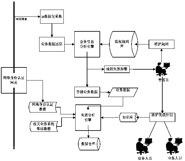 A system and method for auditing and in-depth analysis of business data