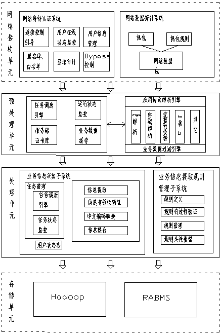 A system and method for auditing and in-depth analysis of business data