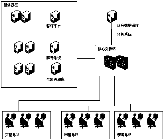 A system and method for auditing and in-depth analysis of business data