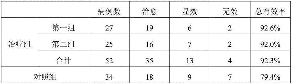 Traditional Chinese medicine composition for treating pediatric epilepsy