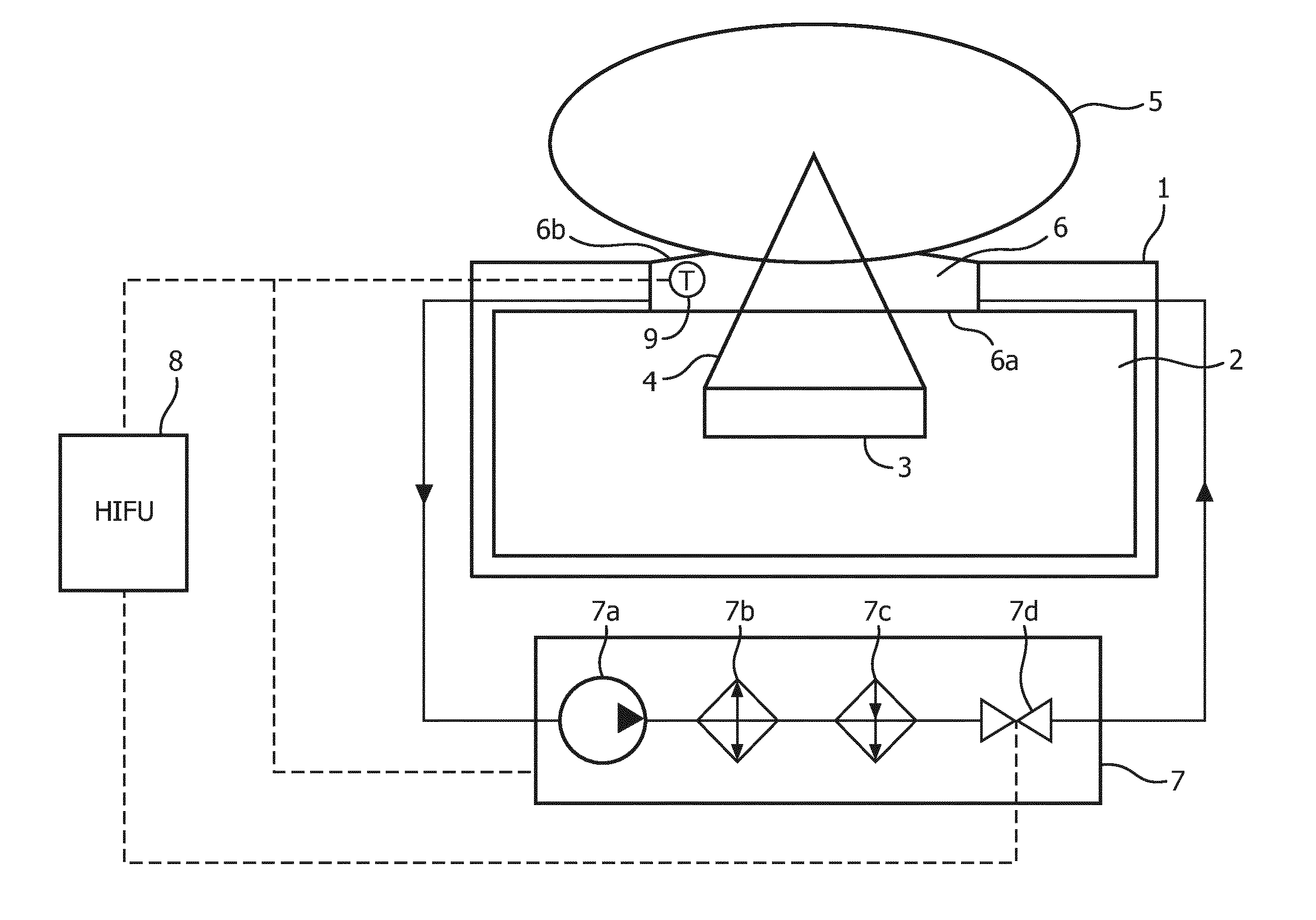 High-intensity focused ultrasound therapy system with cooling