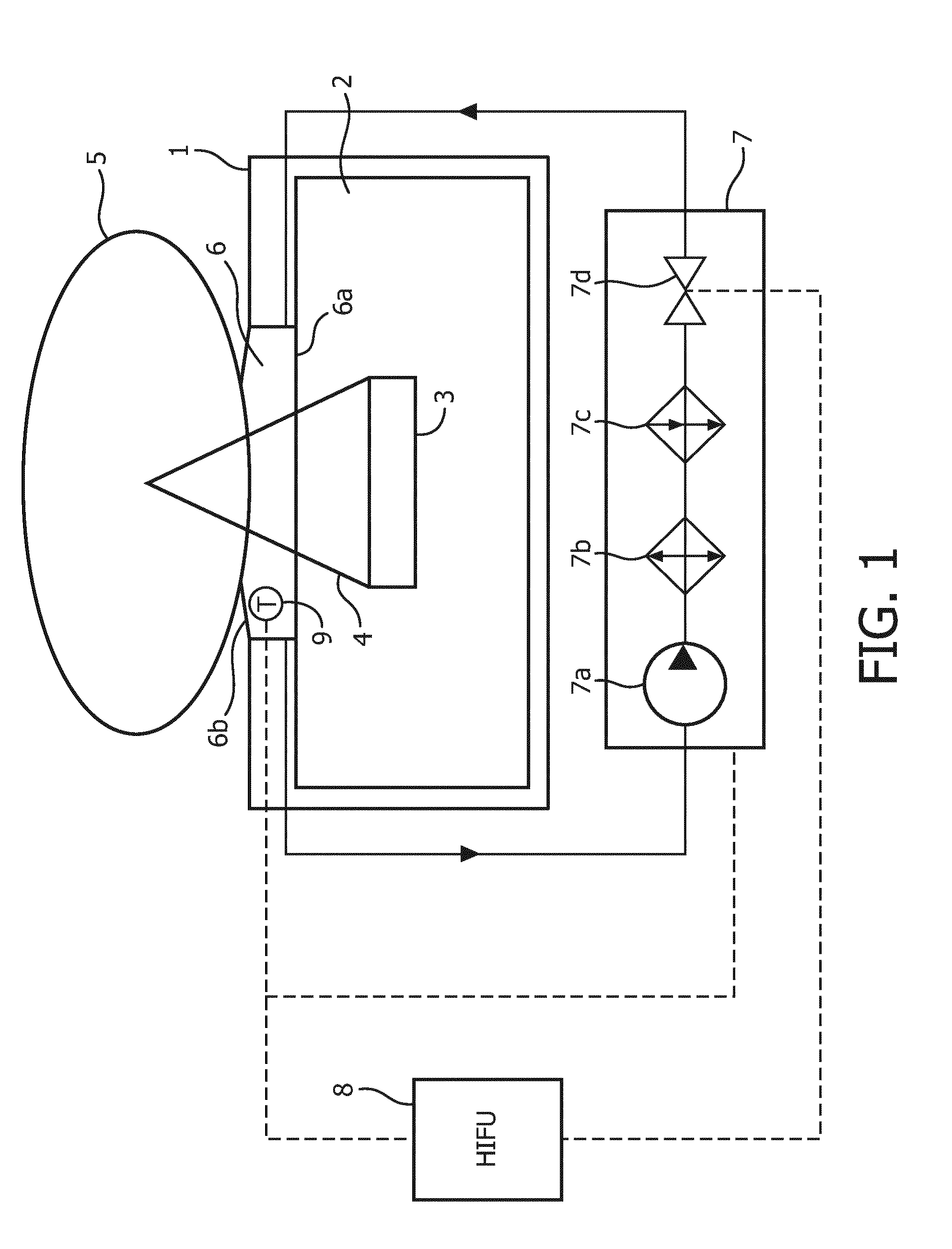 High-intensity focused ultrasound therapy system with cooling