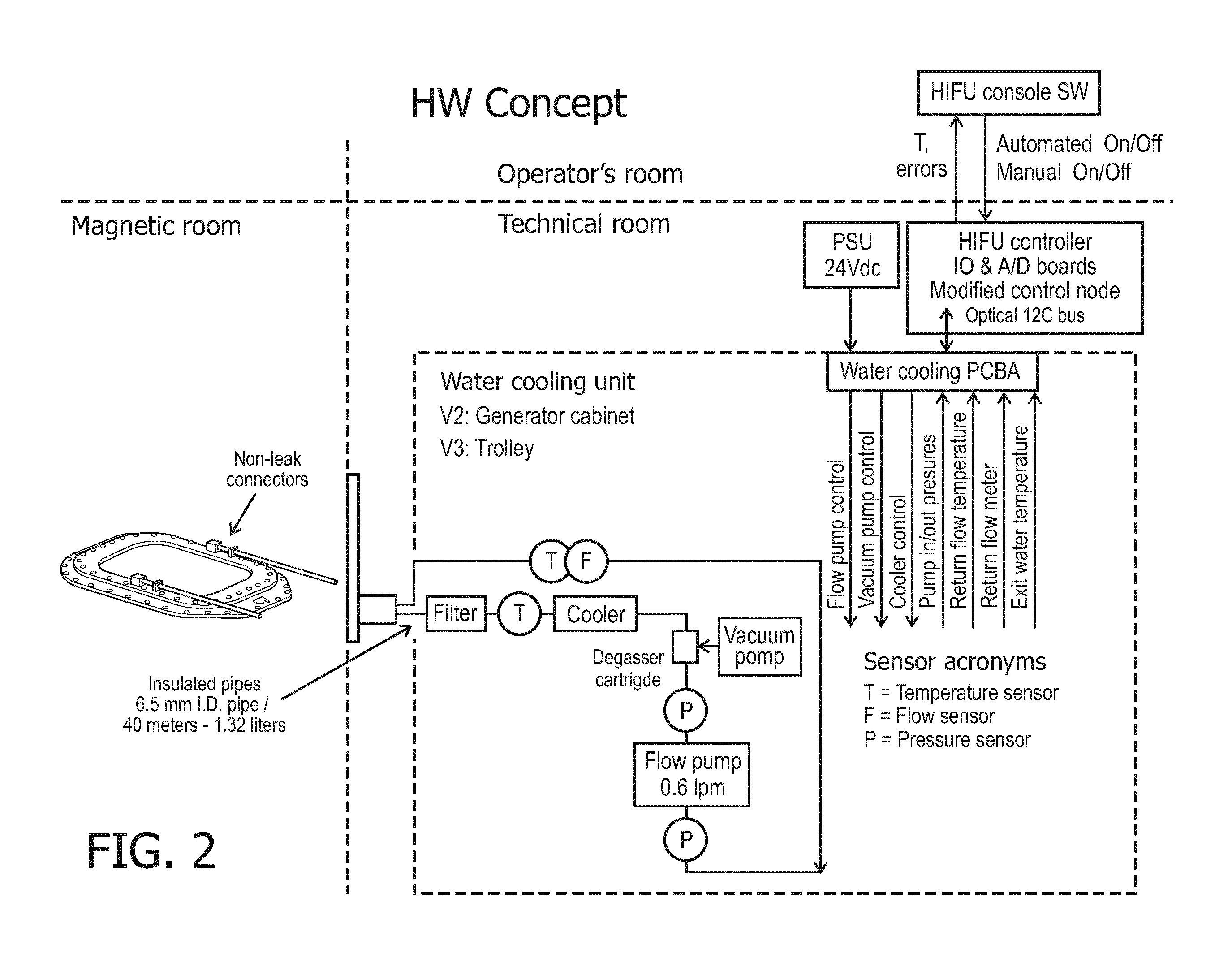 High-intensity focused ultrasound therapy system with cooling