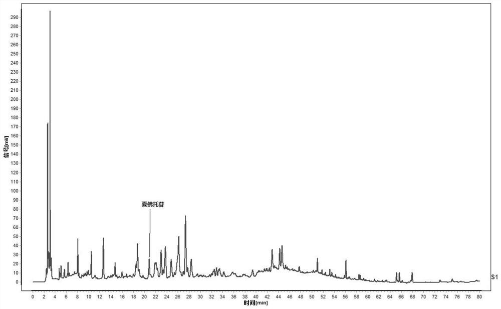 A kind of quality detection method of dendrobium officinale