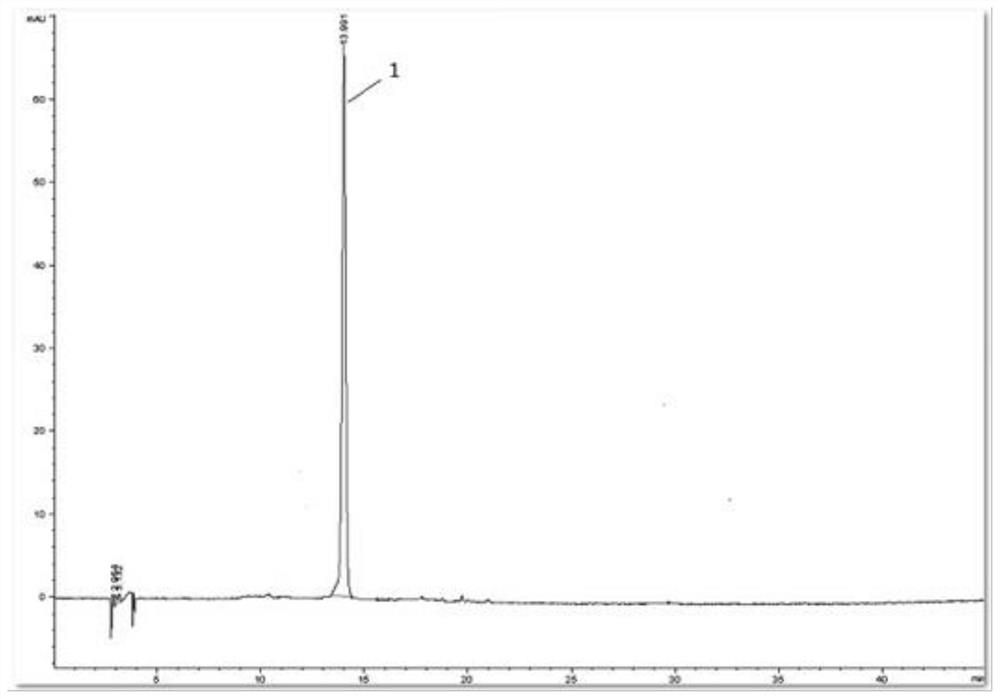 A kind of quality detection method of dendrobium officinale