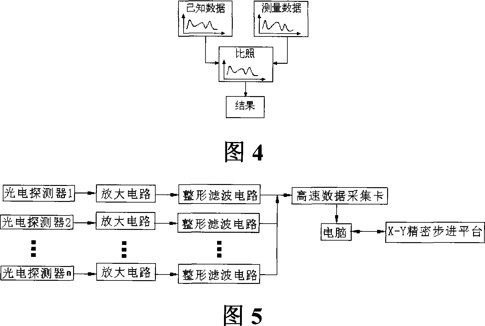 Laser scattering detecting system of optical flat surface blemishes