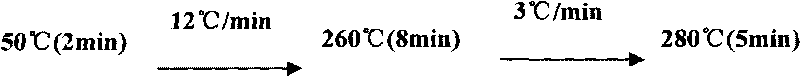 Derivatization method of environmental estrogens