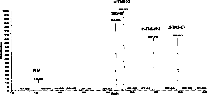 Derivatization method of environmental estrogens