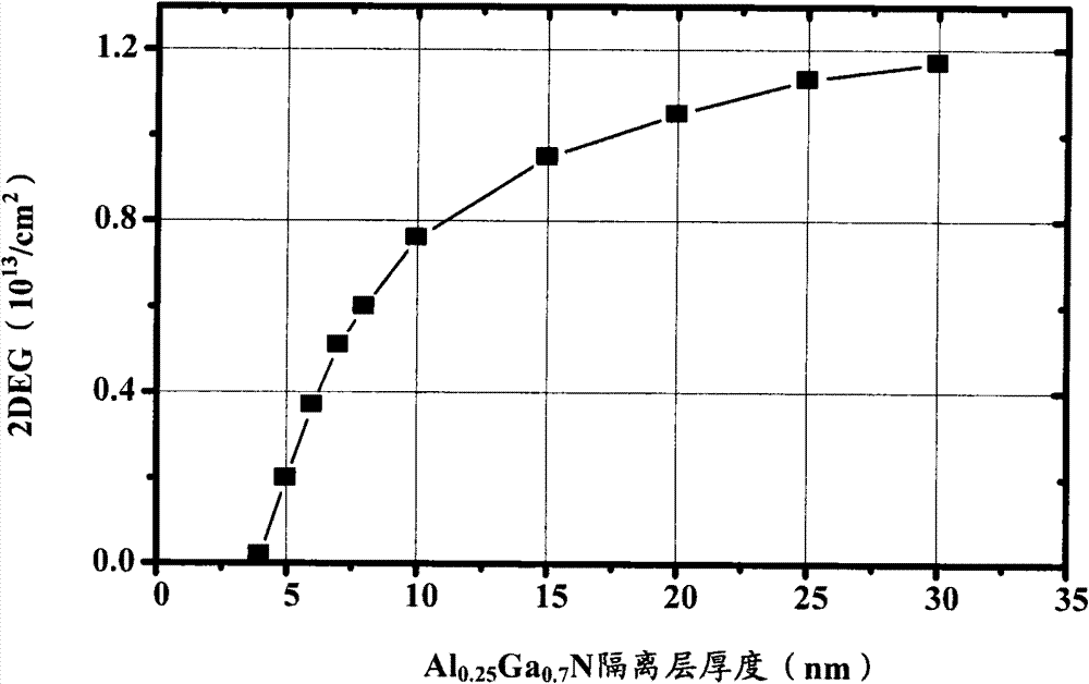 Semiconductor device and making method thereof