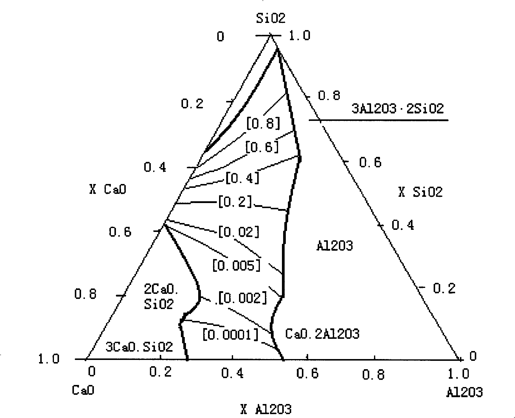 Continuous casting protection slag for high-alumina steel and manufacture method thereof