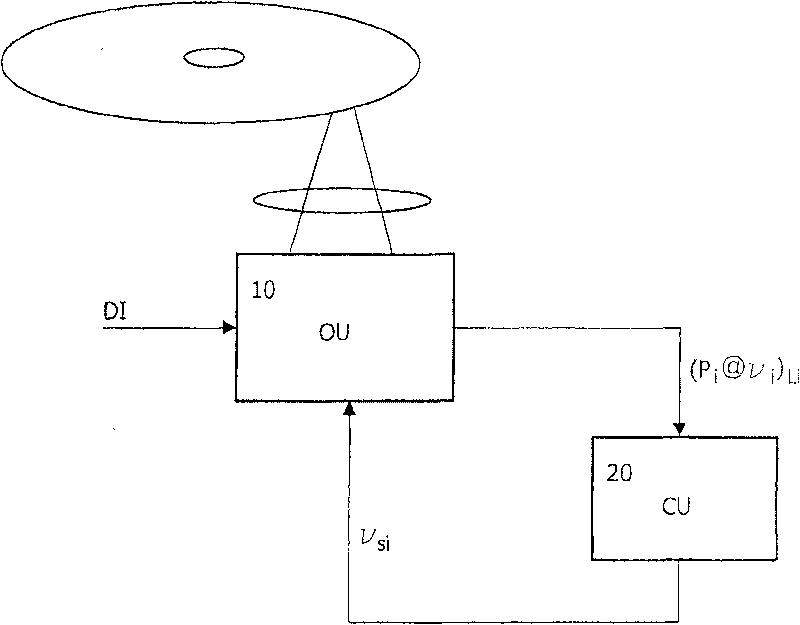 Multi-speed recording apparatus and method for multi-layer disc