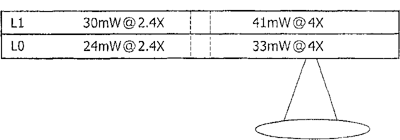 Multi-speed recording apparatus and method for multi-layer disc