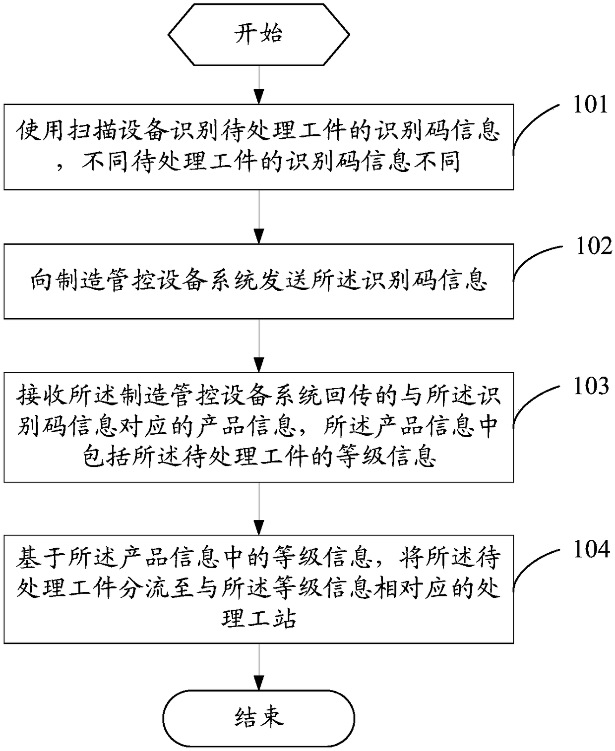 Production management and control method, workstation processing equipment system, and manufacture management and control equipment system