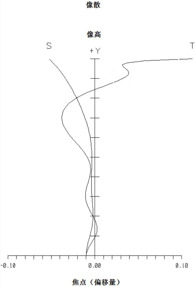 Wide-viewing-angle optical imaging lens system