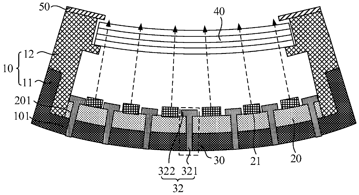 Backlight module, preparation method and curved display panel