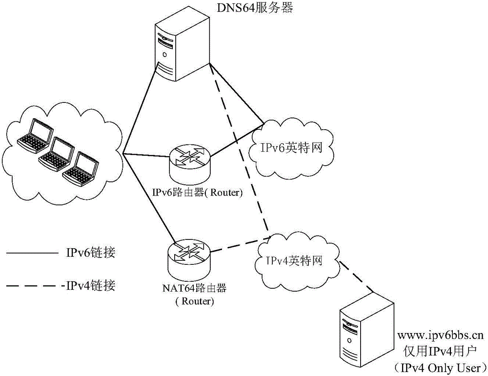 NAT64 resource obtaining method and obtaining/distributing device