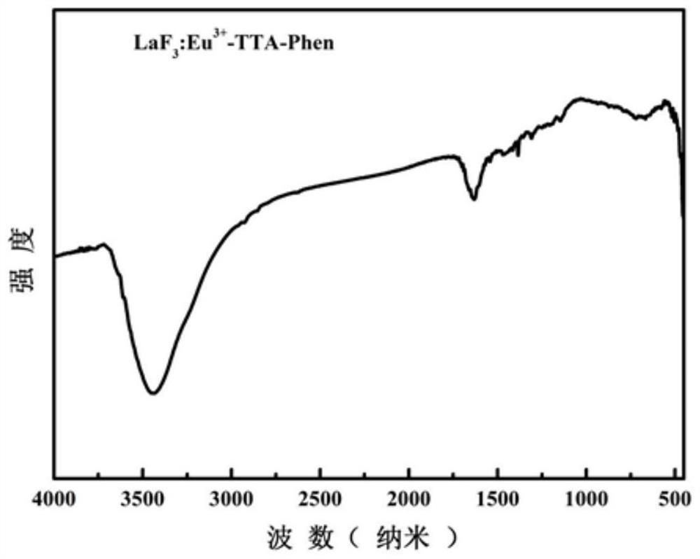 High-sensitivity rare earth doped time-resolved fluorescent nanoparticle, and preparation method and application thereof