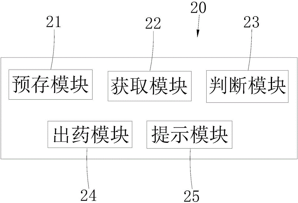 Intelligent medicine discharging method and intelligent medicine discharging system based on medicine taking representative password identification