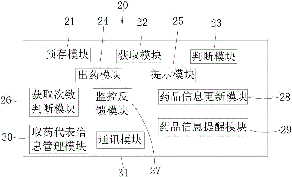 Intelligent medicine discharging method and intelligent medicine discharging system based on medicine taking representative password identification