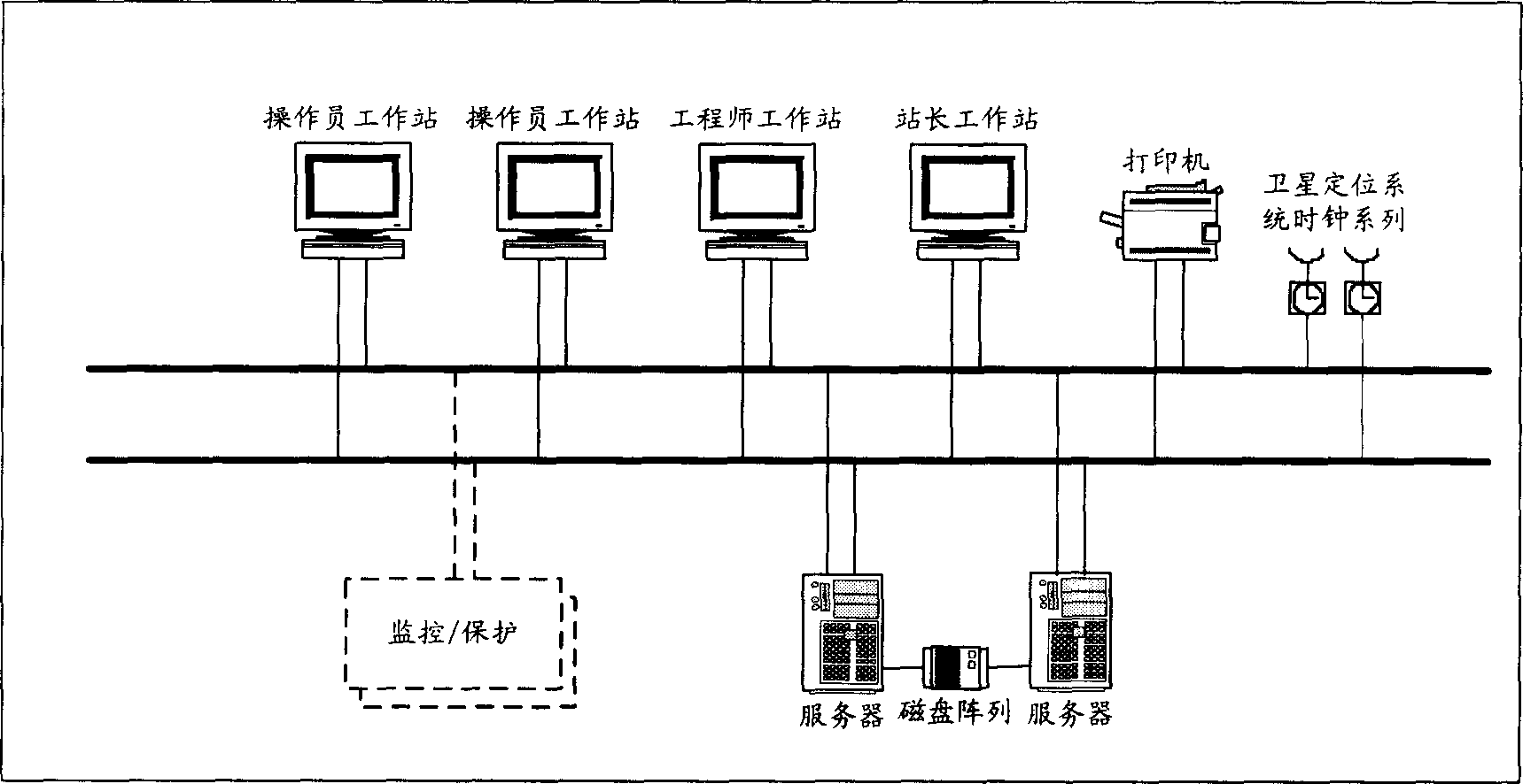 High voltage DC power transmission converter station real-time monitoring system and its realizing method