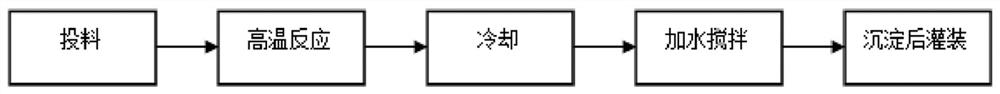 A kind of alkaline battery anode surfactant and preparation method thereof