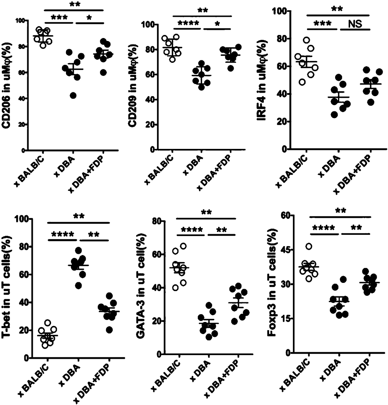 Application of fructose 1,6-diphosphate (FDP) in preparation of fetus protection medicine for spontaneous abortion