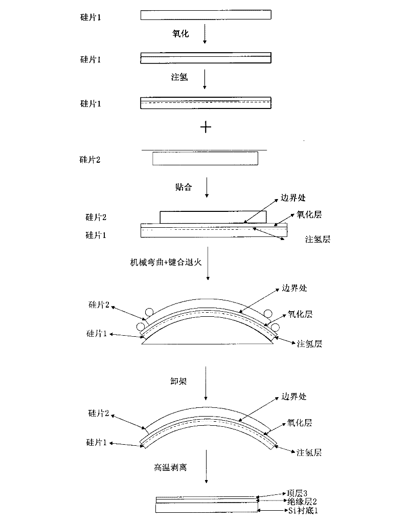 Manufacture method of uniaxial strain silicon germanium on insulator (SGOI) wafer on aluminum nitride (AIN) embedded insulating barrier based on mechanical bending table