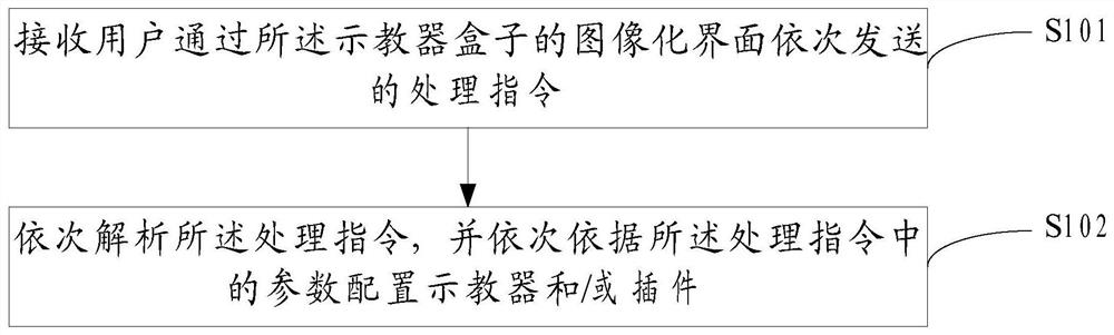 Processing method and device for a teaching pendant and its plug-in