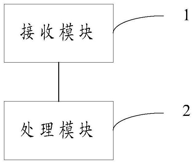 Processing method and device for a teaching pendant and its plug-in