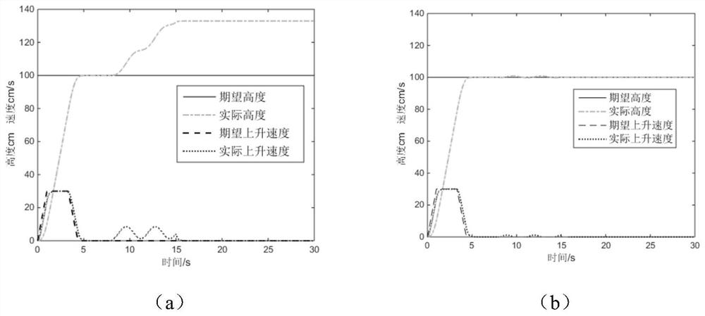 An Altitude Control Method for Quadrotor UAV with Improved Active Disturbance Rejection