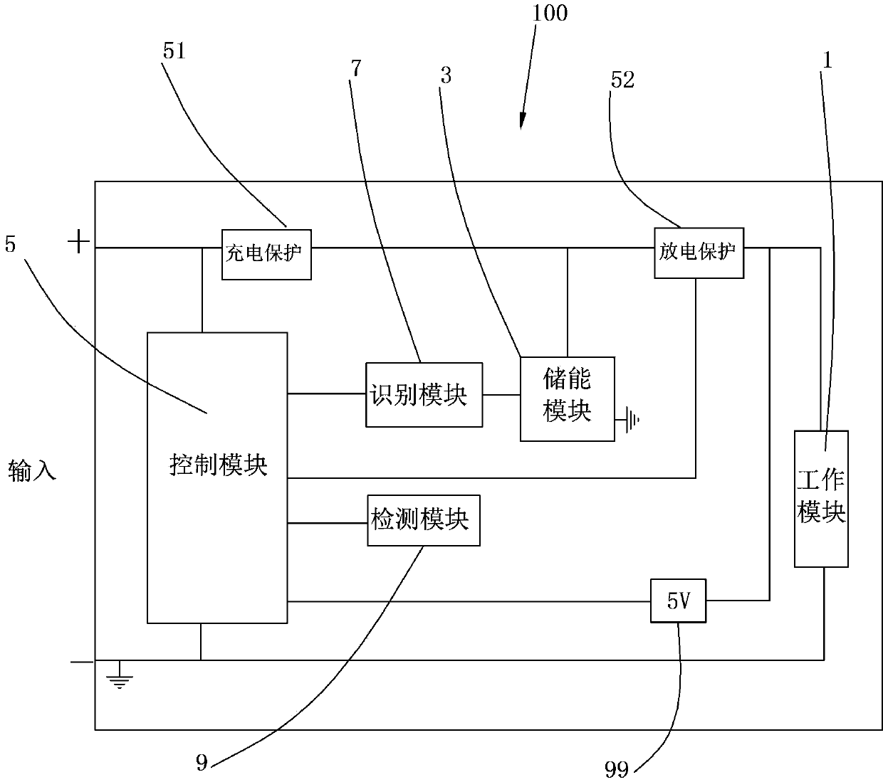 Automatic working equipment and control module thereof