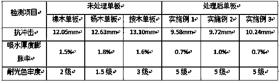 Preparation method of functional impact-resistant veneer