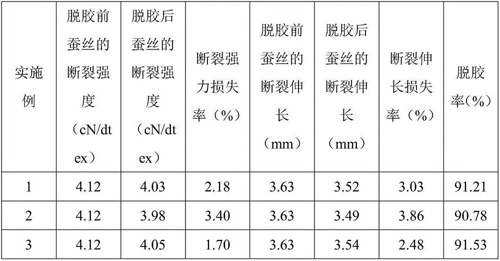 Method for increasing silk degumming rate