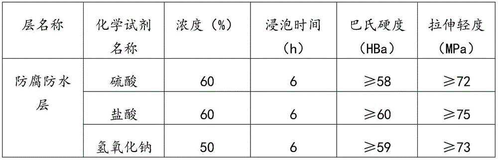 A kind of anti-corrosion and waterproof material and its preparation and use method