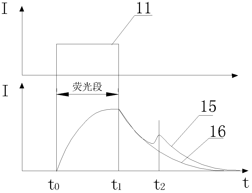 Novel fluorescent optical fiber sensing device