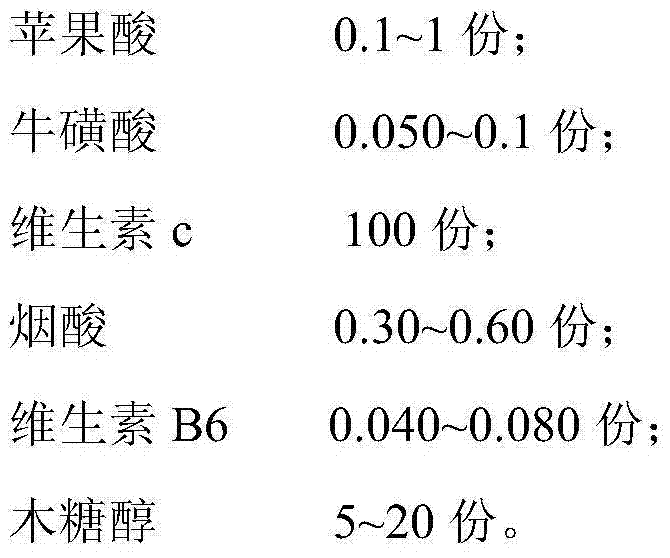 Kudzuvine root beverage containing nicotinic acid