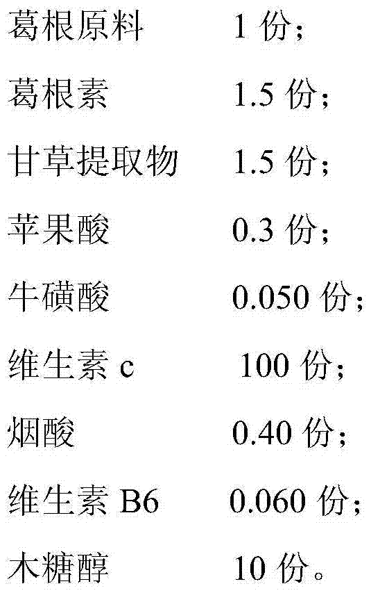 Kudzuvine root beverage containing nicotinic acid