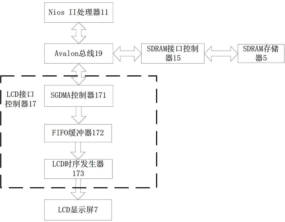 Coder interface testing device based on Nios II processor